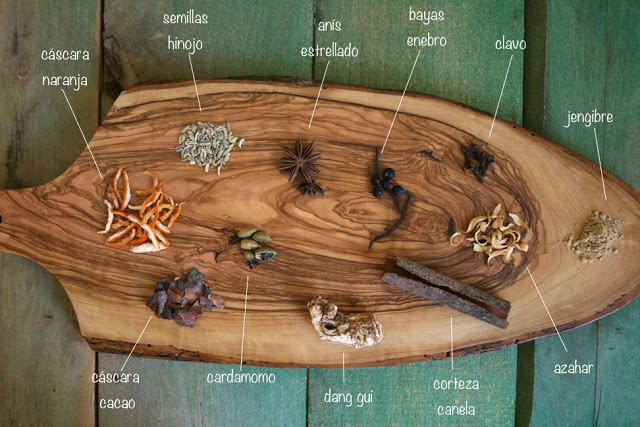 Fórmula medicinal china