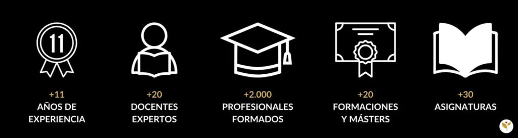 aprendizaje y formación IENaturales